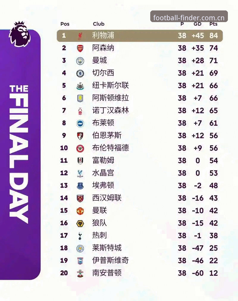 有没有体育足球APP英超积分榜 从数据焦虑到即时战报——懂球帝体育用户谈英超积分榜使用心得