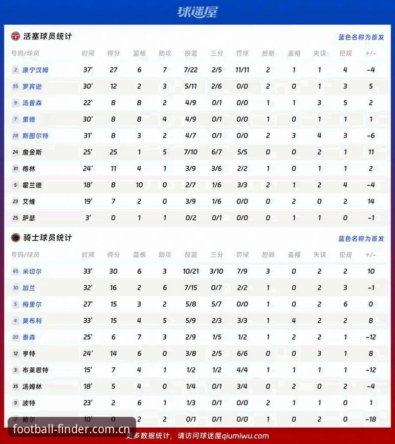 有没有体育足球APP英超积分榜2026最新版本 懂球帝体育与官方数据源对比:有没有体育足球APP英超积分榜2026最新版本哪个更准