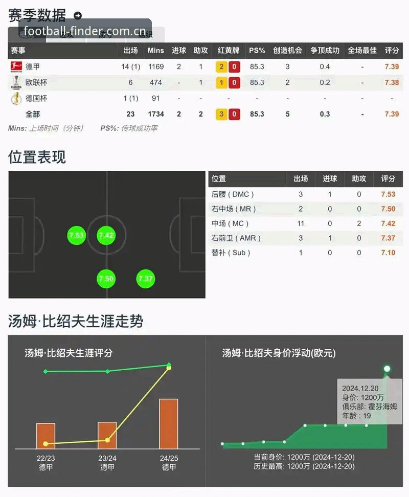 懂球帝体育实时比分使用教程：从数据读到实战判断